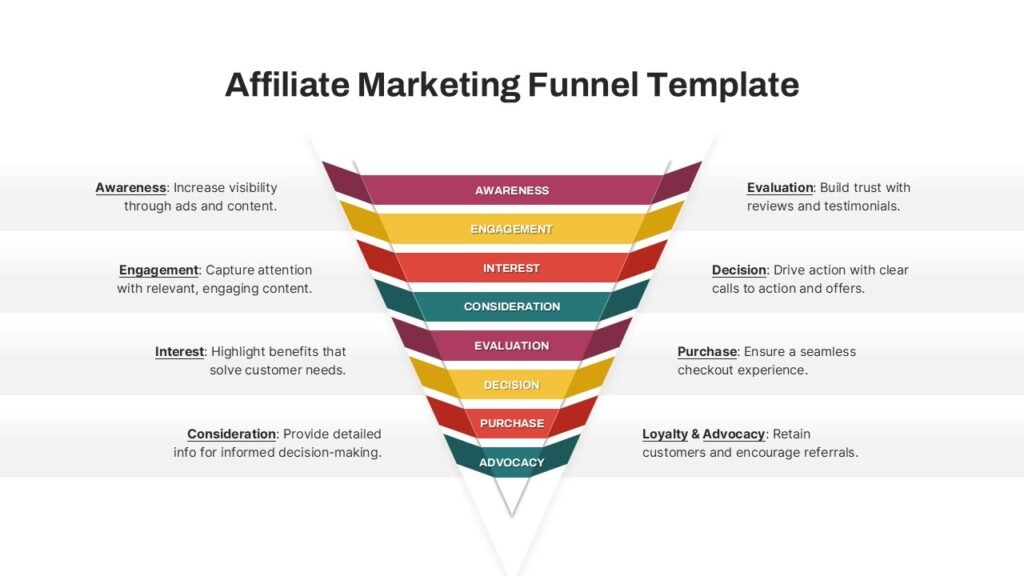 8-Stage-Affiliate-Marketing-Funnel